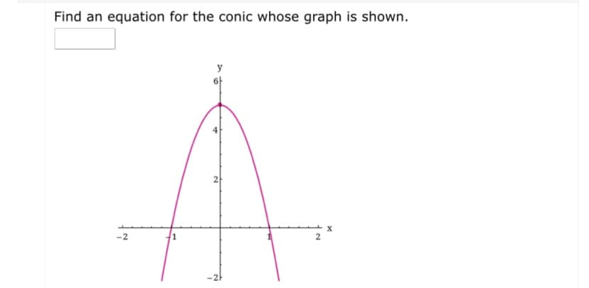 Find an equation for the conic whose graph is shown.
2
