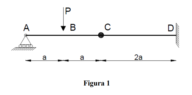 P
A
в
D
a
a
2а
Figura 1
