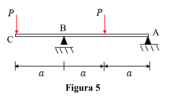 P
P
В
A
C
a
a
a
Figura 5
