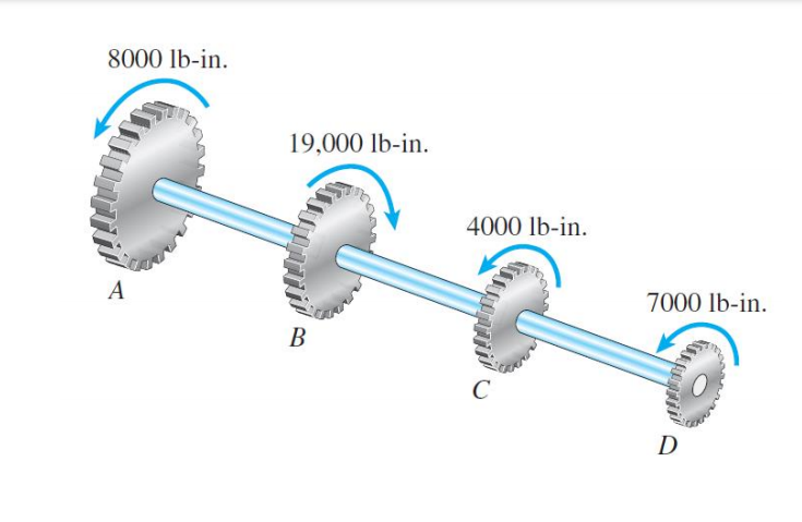 8000 lb-in.
19,000 lb-in.
4000 lb-in.
A
7000 lb-in.
В
D
