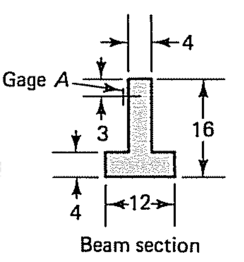 -4
Gage A.
3
16
12→
4
Beam section
