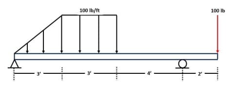 3'
*** ****
100 lb/ft
3'
…….....
4'
...
2'
100 lb