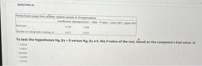 QUESTION 22
Partial Excel output from another random sample of 10 observations
Coefficients Standard Error tStat P-value Lower 95% Upper 95%
Intercept
9.795
3.508
Number of salespeople working (x)
0.671
0319
To test the hypotheses Ho: B1 =0 versus HA: B1 * 0, the P-value of the test, based on the compoted t-Stat value, is:
O 0.0655
O 0.0671
Co.0687
O 0.0705
0.0722
