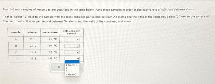 Four 0.6 mol samples of xenon gas are described in the table below. Rank these samples in order of decreasing rate of collisions between atoms.
That is, select "1" next to the sample with the most collisions per second between Xe atoms and the walls of the container. Select "2" next to the sample with
the next most collisions per second between Xe atoms and the walls of the container, and so on.
sample
A
C
D
volume
27. L
21. L
31 L
23 L
temperature.
-95 °C
-69. °C
-95, °C
-95 °C
X
collisions per
second
1 (most)
2
3
4 (least)