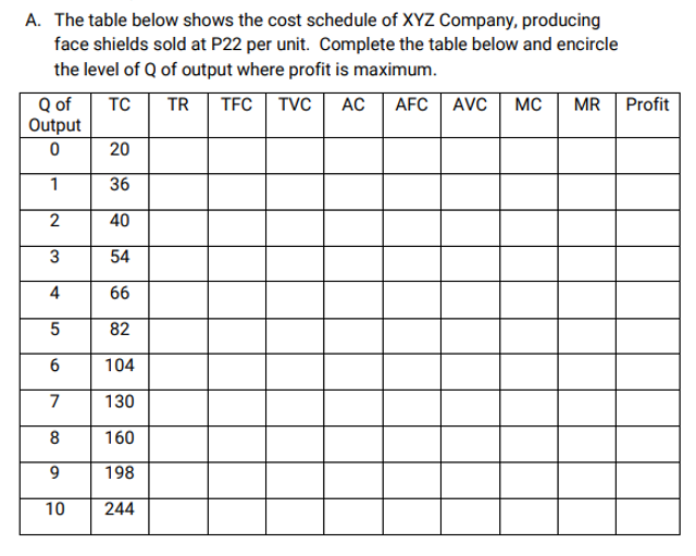 A. The table below shows the cost schedule of XYZ Company, producing
face shields sold at P22 per unit. Complete the table below and encircle
the level of Q of output where profit is maximum.
Q of
Output
TC
TR
TFC
TVC
AC
AFC
AVC
MC
MR
Profit
20
36
40
3
54
4
66
82
104
7
130
8
160
198
10
244
21
