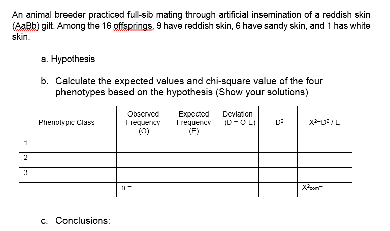 An animal breeder practiced full-sib mating through artificial insemination of a reddish skin
(AaBb) gilt. Among the 16 offsprings, 9 have reddish skin, 6 have sandy skin, and 1 has white
wwwwh
skin.
а. Нурothesis
b. Calculate the expected values and chi-square value of the four
phenotypes based on the hypothesis (Show your solutions)
Observed
Expected
Frequency
(E)
Deviation
Phenotypic Class
(D = O-E)
D2
X2=D2 /E
Frequency
(0)
1
n =
X2com=
c. Conclusions:
2.
