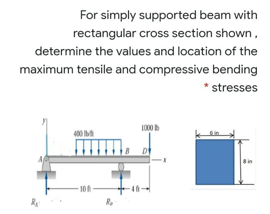 For simply supported beam with
rectangular cross section shown,
determine the values and location of the
maximum tensile and compressive bending
stresses
y
1000 lb
400 lb/ft
k 6 in
D
8 in
10 ft
Rp-
