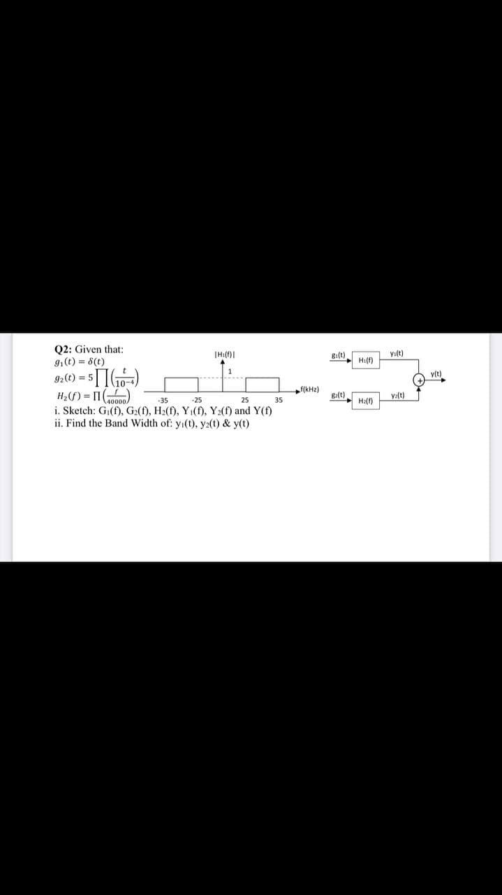 Q2: Given that:
91(t) = 8(t)
(Hi(f)|
g1(t)
yı(t)
Hi(f)
92(t) =
v(t)
f(kHz)
H2f) = I1(o)
i. Sketch: G1(f), G2(f), H2(f), Y1(f), Y2(f) and Y(f)
ii. Find the Band Width of: yı(t), y2(t) & y(t)
g:(t)
ya(t)
-35
-25
25
35
H:(f)
