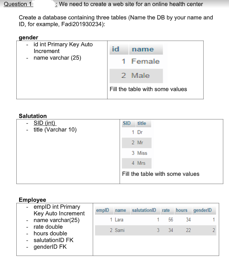 Question 1
We need to create a web site for an online health center
Create a database containing three tables (Name the DB by your name and
ID, for example, Fadi201930234):
gender
id
name
id int Primary Key Auto
Increment
name varchar (25)
1
Female
2
Male
Fill the table with some values
SID title
1 Dr
2 Mr
3 Miss
4 Mrs
Fill the table with some values
emplD name salutationID rate hours genderlD
1 Lara
1 56 34
1
2 Sami
3 34
22
2
Salutation
SID (int)
title (Varchar 10)
Employee
empID int Primary
Key Auto Increment
name varchar(25)
- rate double
-
hours double
- salutation ID FK
- genderID FK