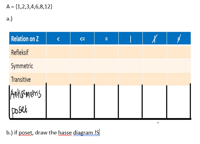 A = {1,2,3,4,6,8,12}
a.)
Relation on Z
<=
Refleksif
Symmetric
Transitive
Ankisimetris
poset
b.) if poset, draw the hasse diagram !S
