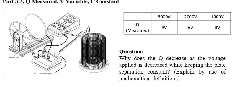 Part 3.3. Q Measured, V Variable, C Constant
3000V
2000V
1000V
9V
6V
3V
(Measured)
Question:
Why does the Q decrease as the voltage
applied is decreased while keeping the plate
separation constant? (Explain by use of
mathematical definitions)
Aligator cip
To AC power adapter
