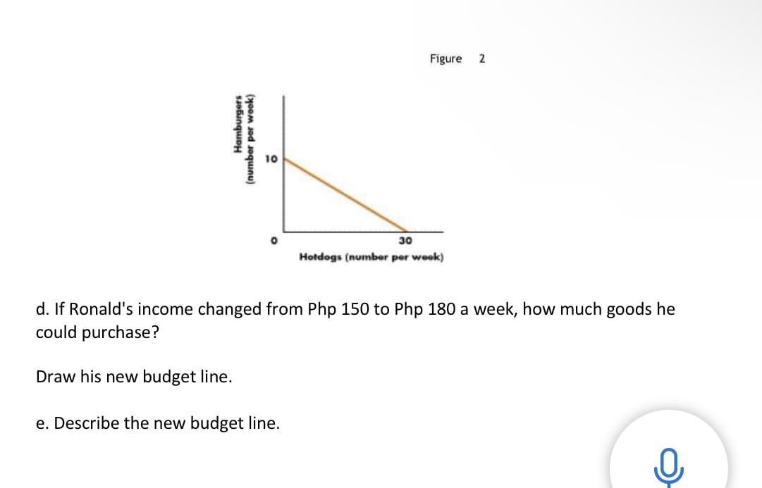 Figure
30
Hotdogs (number per week)
d. If Ronald's income changed from Php 150 to Php 180 a week, how much goods he
could purchase?
Draw his new budget line.
e. Describe the new budget line.
Hamburgers
(number per wook)
