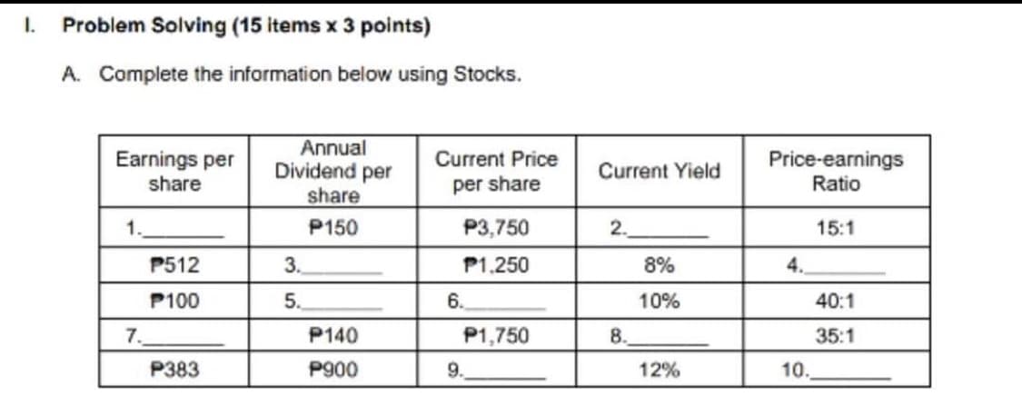 I.
Problem Solving (15 items x 3 points)
A. Complete the information below using Stocks.
Earnings per
share
Annual
Dividend per
share
Price-earnings
Ratio
Current Price
Current Yield
per share
1.
P150
P3,750
2.
15:1
P512
3.
P1.250
8%
4.
P100
5.
6.
10%
40:1
7.
P140
P1,750
8.
35:1
P383
P900
9.
12%
10.
