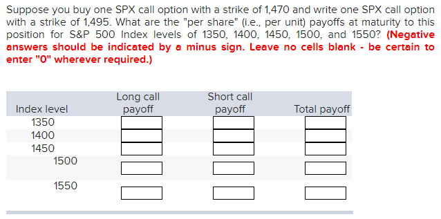 Suppose you buy one SPX call option with a strike of 1,470 and write one SPX call option
with a strike of 1,495. What are the "per share" (i.e., per unit) payoffs at maturity to this
position for S&P 500 Index levels of 1350, 1400, 1450, 1500, and 1550? (Negative
answers should be indicated by a minus sign. Leave no cells blank - be certain to
enter "0" wherever required.)
Index level
1350
1400
1450
1500
1550
Long call
payoff
Short call
payoff
Total payoff