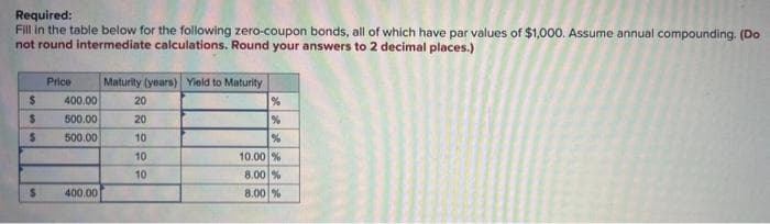 Required:
Fill in the table below for the following zero-coupon bonds, all of which have par values of $1,000. Assume annual compounding. (Do
not round intermediate calculations. Round your answers to 2 decimal places.)
$
$
$
$
Price
400.00
500.00
500.00
400.00
Maturity (years) Yield to Maturity
20
20
10
10
10
%
%
%
10.00 %
8.00 %
8.00 %