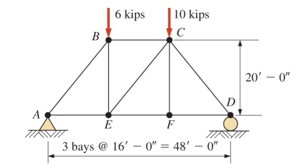 A
B
6 kips
10 kips
C
E
F
3 bays @ 16' 0" = 48'-0"
D
20'-0"