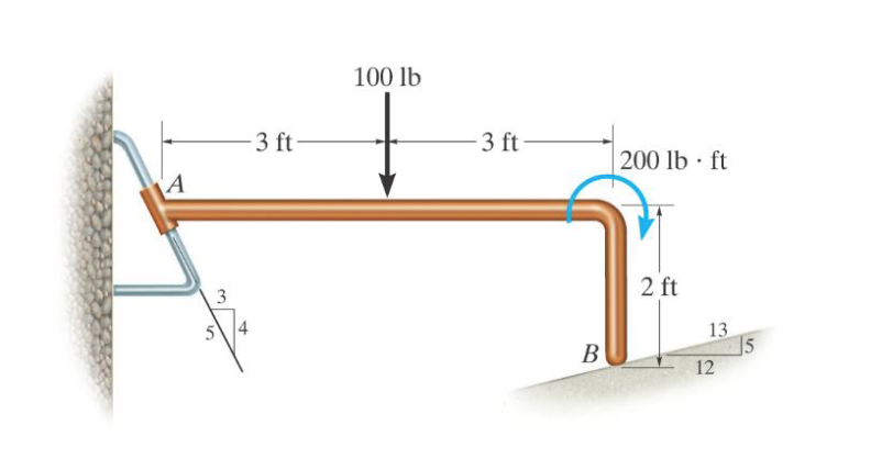 A
3 ft-
100 lb
5
3
3 ft-
200 lb-ft
2 ft
13
B
5
12