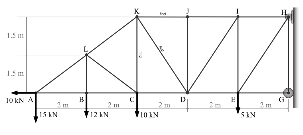 1.5 m
1.5 m
10 kN A
K
find
H
15 kN
2 m
B
12 kN
2 m
find
C
find
10 kN
2 m
D
E
2 m
2 m
5 kN