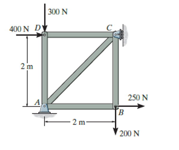 400 N DY
2 m
A
300 N
2 m
B
250 N
200 N