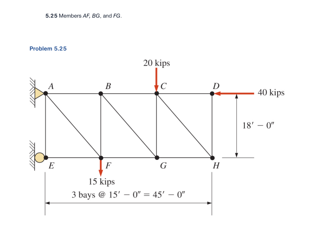 5.25 Members AF, BG, and FG.
Problem 5.25
TINNI
A
E
B
20 kips
C
F
15 kips
-
3 bays @ 15' 0" = 45′ – 0"
G
D
H
40 kips
18'-0"