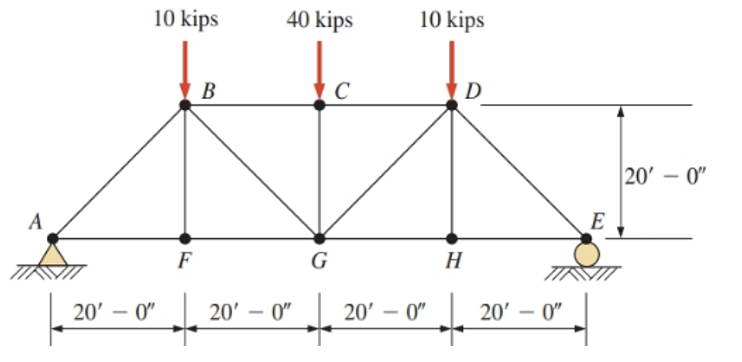 A
10 kips
20'-0"
F
B
40 kips
C
10 kips
G
20'-0" 20'-0"
+
D
H
4
20'
0"
E
20'-0"