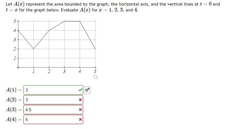 Let A(x) represent the area bounded by the graph, the horizontal axis, and the vertical lines at t = 0 and
t = x for the graph below. Evaluate A(x) for x
=
1, 2, 3, and 4.
in
4
3
2-
2
A(1)
A(2)
A(3)
A(4)=
=
=
3
=
3
= 4.5
5
N.
3
>
X
X
X
8