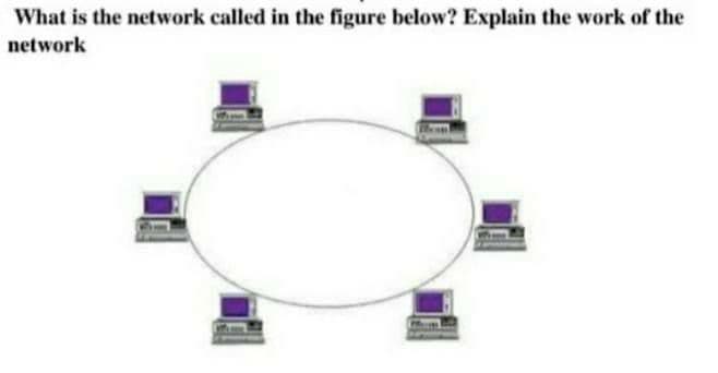 What is the network called in the figure below? Explain the work of the
network
