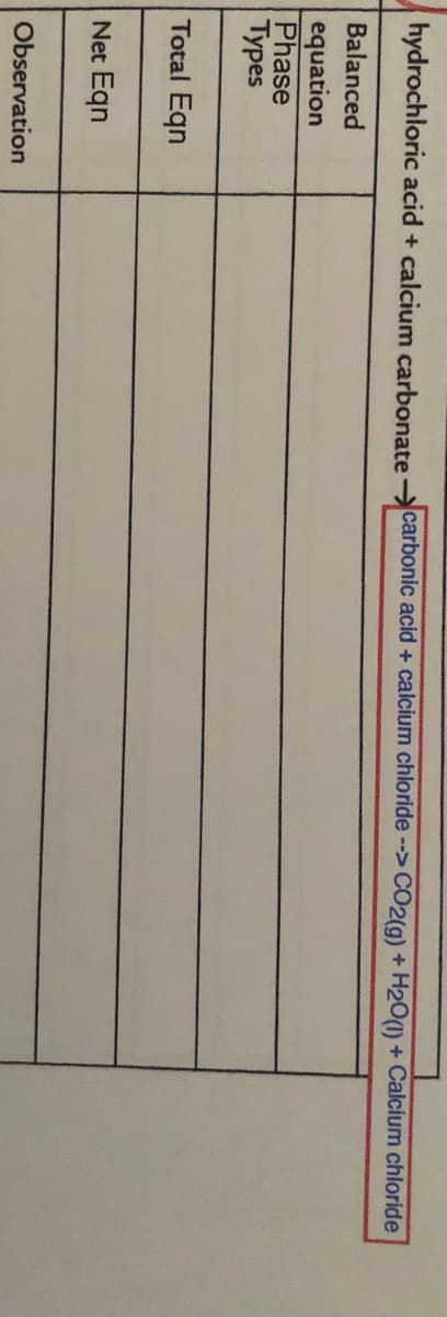 hydrochloric acid + calcium carbonate
carbonic acid + calcium chloride --> CO2(g) + H20(1) + Calcium chloride
Balanced
equation
Phase
Types
Total Eqn
Net Eqn
Observation
