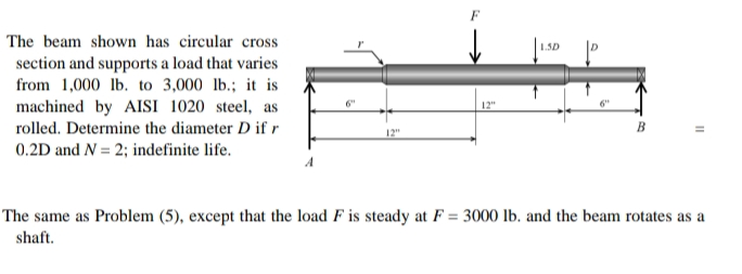 The beam shown has circular cross
1.SD
section and supports a load that varies
from 1,000 lb. to 3,000 lb.; it is
6"
machined by AlISI 1020 steel, as
12"
rolled. Determine the diameter D if r
12"
0.2D and N = 2; indefinite life.
The same as Problem (5), except that the load F is steady at F = 3000 lb. and the beam rotates as a
shaft.
