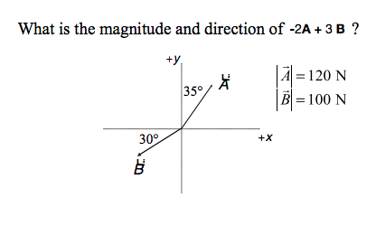 What is the magnitude and direction of -2A + 3 B ?
+y₁
30°
B
35°
K
+X
4= 120 N
|B| = 100 N