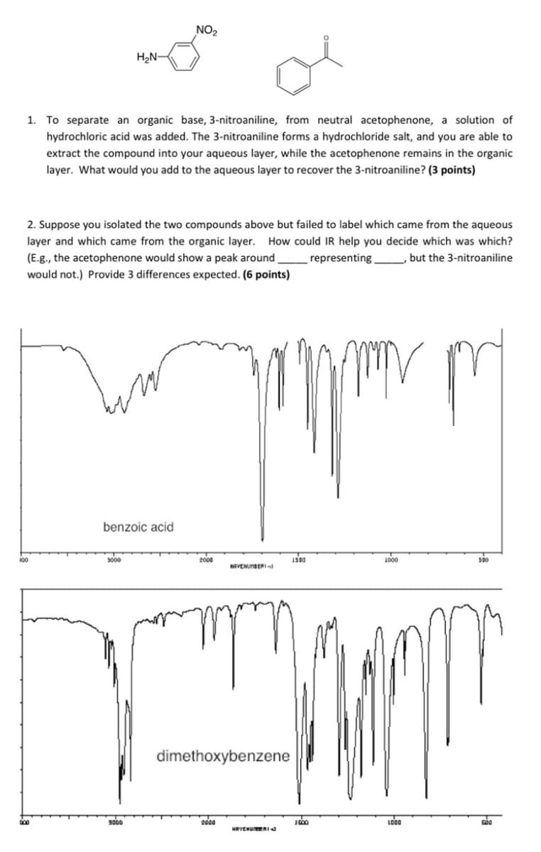 H₂N-
NO2
1. To separate an organic base, 3-nitroaniline, from neutral acetophenone, a solution of
hydrochloric acid was added. The 3-nitroaniline forms a hydrochloride salt, and you are able to
extract the compound into your aqueous layer, while the acetophenone remains in the organic
layer. What would you add to the aqueous layer to recover the 3-nitroaniline? (3 points)
2. Suppose you isolated the two compounds above but failed to label which came from the aqueous
layer and which came from the organic layer. How could IR help you decide which was which?
(E.g., the acetophenone would show a peak around _representing, but the 3-nitroaniline
would not.) Provide 3 differences expected. (6 points)
benzoic acid
3000
1
2000
NAVENUMBER-
τη
dimethoxybenzene
1500
1000
500
9000
2000
J000
LOOD
HAVEHUIZERI