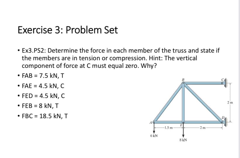 Exercise 3: Problem Set
• Ex3.PS2: Determine the force in each member of the truss and state if
the members are in tension or compression. Hint: The vertical
component of force at C must equal zero. Why?
• FAB = 7.5 KN, T
• FAE = 4.5 kN, C
• FED = 4.5 kN, C
• FEB = 8 kN, T
• FBC = 18.5 kN, T
A
6 kN
-1.5 m
B
8 KN
2 m
2 m