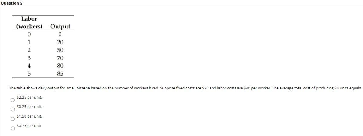 Question 5
Labor
(workers)
Output
1
20
2
50
70
4
80
85
The table shows daily output for small pizzeria based on the number of workers hired. Suppose fixed costs are $20 and labor costs are $40 per worker. The average total cost of producing 80 units equals
$2.25 per unit.
$0.25 per unit.
$1.50 per unit.
$0.75 per unit
O O O
