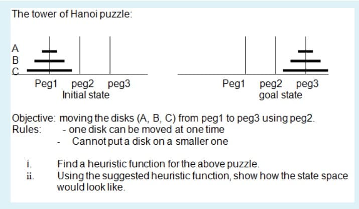 The tower of Hanoi puzzle:
土
A
В
Peg1 peg2 peg3
Initial state
Peg1 peg2 peg3
goal state
Objective: moving the disks (A, B, C) from peg1 to peg3 using peg2.
Rules:
- one disk can be moved at one time
Cannot put a disk on a smaller one
i.
Find a heuristic function for the above puzzle.
Using the suggested heuristic function, show how the state space
would look like.
ii.
