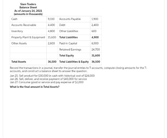 Siam Traders
Balance Sheet
As of January 24, 2021
(amounts in thousands)
9,100 Accounts Payable
4,400
Debt
4,800 Other Liabilities
Total Liabilities
4,900
Paid-In Capital
6,900
Retained Earnings
24,700
Total Equity
31,600
Total Assets
36,500
Total Liabilities & Equity 36,500
Record the transactions in a journal, transfer the journal entries to T-accounts, compute closing amounts for the T-
accounts, and construct a balance sheet to answer the question.
Cash
Accounts Receivable
Inventory
Property Plant & Equipment 15,600
Other Assets
2,600
1,900
2,400
600
Jan 25. Sell product for $30,000 in cash with historical cost of $24,000
Jan 26. Sell, deliver, and receive payment of $40,000 for service
Jan 27. Consume good or service and pay expense of $2,000
What is the final amount in Total Assets?