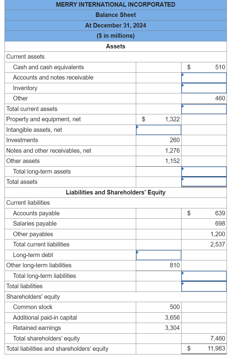 Current assets
MERRY INTERNATIONAL INCORPORATED
Balance Sheet
At December 31, 2024
($ in millions)
Cash and cash equivalents
Accounts and notes receivable
Inventory
Other
Total current assets
Assets
Property and equipment, net
$
1,322
Intangible assets, net
Investments
Notes and other receivables, net
Other assets
260
1,276
1,152
Total long-term assets
Total assets
Liabilities and Shareholders' Equity
Current liabilities
Accounts payable
Salaries payable
Other payables
Total current liabilities
Long-term debt
Other long-term liabilities
810
Total long-term liabilities
Total liabilities
Shareholders' equity
Common stock
Additional paid-in capital
Retained earnings
500
3,656
3,304
Total shareholders' equity
Total liabilities and shareholders' equity
$
510
460
639
698
1,200
2,537
7,460
$
11,983