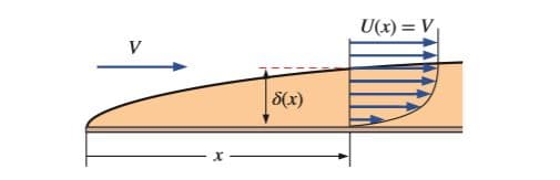 U(x) = V
S(x)
