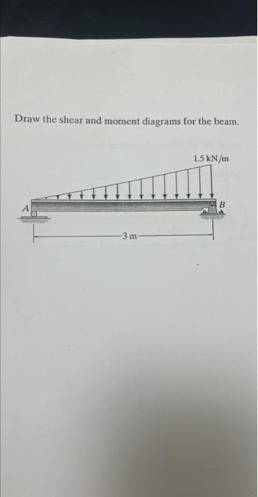 Draw the shear and moment diagrams for the beam.
-3 m-
1.5 kN/m
B