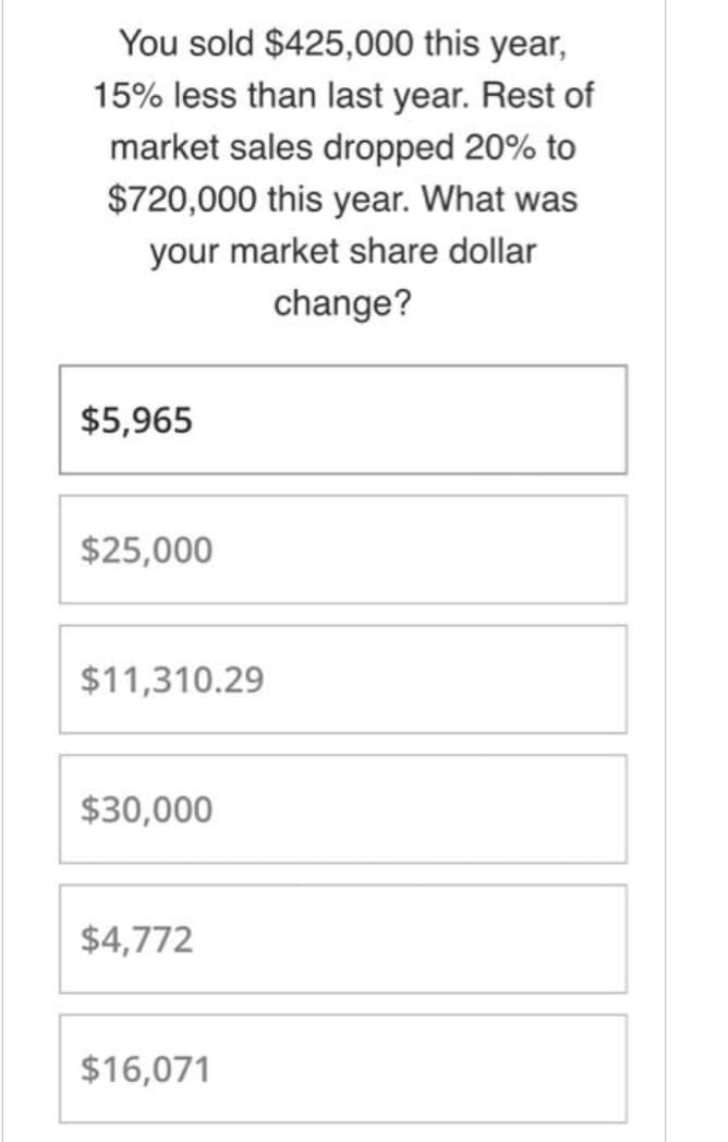 You sold $425,000 this year,
15% less than last year. Rest of
market sales dropped 20% to
$720,000 this year. What was
your market share dollar
change?
$5,965
$25,000
$11,310.29
$30,000
$4,772
$16,071