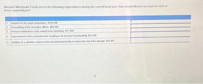 Western Wholesale Foods incurs the following expenditures during the current fiscal year. How should Western account for each of
these expenditures?
1. Salaries for the repair technicians, $156,000
2 Remodeling of the executive offices, $80,300
3 Annual maintenance costs related to its machinery, $77,300
4 Improvement of the production line resulting in an increase in productivity, $31,100
S. Addition of a sprinkler system to the manufacturing facility to reduce the risk of fire damage, $44.400