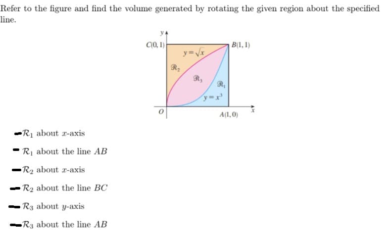 Refer to the figure and find the volume generated by rotating the given region about the specified
line.
C(0, 1)
B(1, 1)
Ry
y=x'
A(1,0)
-R1 about r-axis
R1 about the line AB
-R2 about r-axis
R2 about the line BC
R3 about y-axis
-R3 about the line AB
