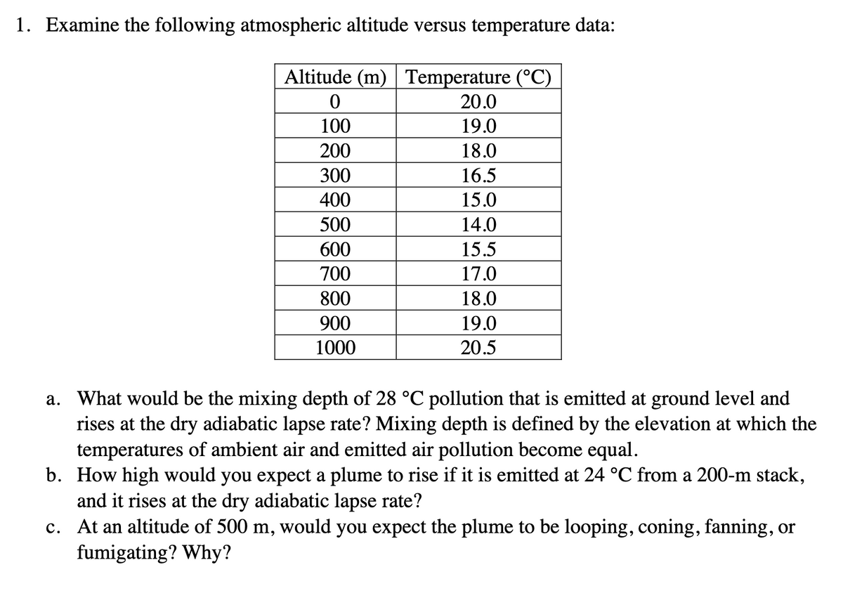 1. Examine the following atmospheric altitude versus temperature data:
Altitude (m) Temperature (°C)
0
100
200
300
400
500
600
700
800
900
1000
20.0
19.0
18.0
16.5
15.0
14.0
15.5
17.0
18.0
19.0
20.5
a. What would be the mixing depth of 28 °C pollution that is emitted at ground level and
rises at the dry adiabatic lapse rate? Mixing depth is defined by the elevation at which the
temperatures of ambient air and emitted air pollution become equal.
b. How high would you expect a plume to rise if it is emitted at 24 °C from a 200-m stack,
and it rises at the dry adiabatic lapse rate?
c. At an altitude of 500 m, would you expect the plume to be looping, coning, fanning, or
fumigating? Why?