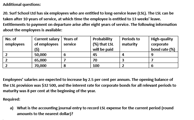 Additional questions:
20. Surf School Ltd has six employees who are entitled to long-service leave (LSL). The LSL can be
taken after 10 years of service, at which time the employee is entitled to 13 weeks' leave.
Entitlements to payment on departure arise after eight years of service. The following information
about the employees is available:
No. of
employees
2
2
2
Current salary Years of
of employees
service
($)
50,000
65,000
70,000
6
7
8
Probability
(%) that LSL
will be paid
45
70
100
Periods to
maturity
4
3
2
High-quality
corporate
bond rate (%)
9
7
6
Employees' salaries are expected to increase by 2.5 per cent per annum. The opening balance of
the LSL provision was $32 500, and the interest rate for corporate bonds for all relevant periods to
maturity was 8 per cent at the beginning of the year.
Required:
a) What is the accounting journal entry to record LSL expense for the current period (round
amounts to the nearest dollar)?