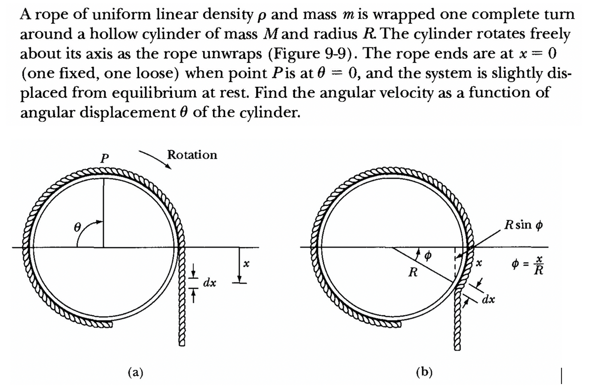 A rope of uniform linear density p and mass m is wrapped one complete turn
around a hollow cylinder of mass M and radius R. The cylinder rotates freely
about its axis as the rope unwraps (Figure 9-9). The rope ends are at x = 0
(one fixed, one loose) when point Pis at 0 = 0, and the system is slightly dis-
placed from equilibrium at rest. Find the angular velocity as a function of
angular displacement of the cylinder.
-
P
(a)
Rotation
➜+
dx
X
O
R
(b)
dx
R sin p
= 12