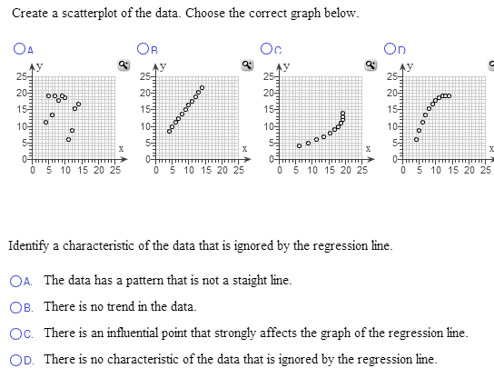 Create a scatterplot of the data. Choose the correct graph below.
OA
OR
O.
On
25-
лу
25-
АУ
25-
25-
20
20
203
20
155
15
155
155
10
103
105
10-
55
52
52
х
х
0-
05 10 15 20 25
0-
05 10 15 20 25
04
05 10 15 20 25
0-
05 10 15 20 25
Identify a characteristic of the data that is ignored by the regression line.
OA. The data has a pattern that is not a staight line.
OB. There is no trend in the data.
Oc. There is an influential point that strongly affects the graph of the regression line.
OD. There is no characteristic of the data that is ignored by the regression line.
০০০০০
FO
ఇ000000000
