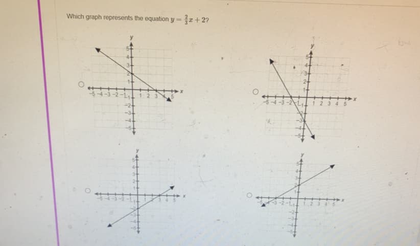 Which graph represents the equation y =
-3+27
