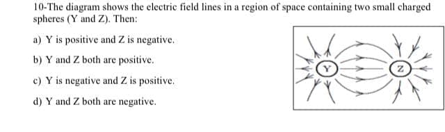 10-The diagram shows the electric field lines in a region of space containing two small charged
spheres (Y and Z). Then:
a) Y is positive and Z is negative.
b) Y and Z both are positive.
c) Y is negative and Z is positive.
d) Y and Z both are negative.
