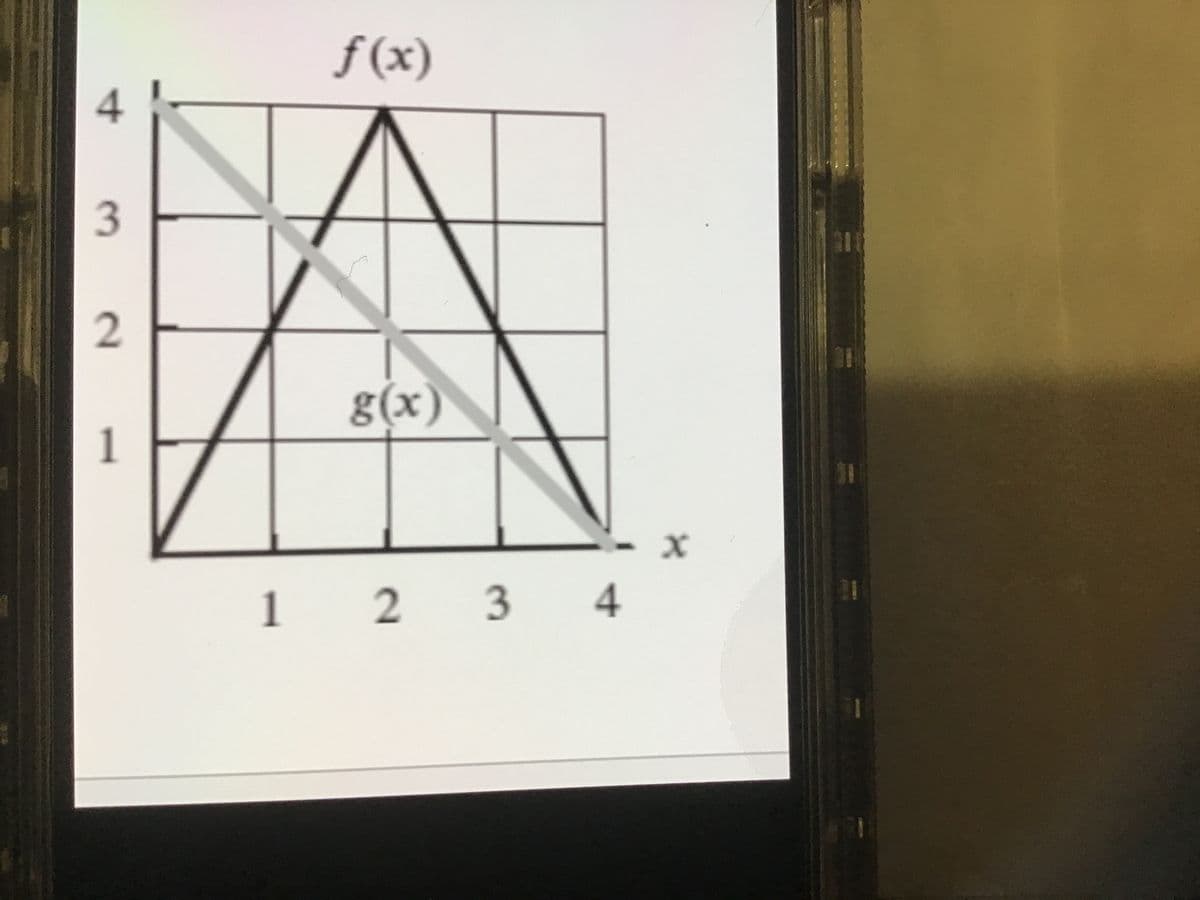 t
(d) Let h(x) = g(f(x)). Use the figure below to find h'(1) or state why the
derivative does not exist.
f(x)
3
2
1x1 +4
1
+4 to
1234
X
h