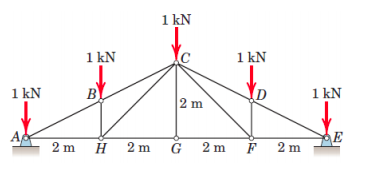 1 kN
1 kN
1 kN
1 kN
1 kN
2 m
Ap
2 m
н 2m
2 m
2 m
