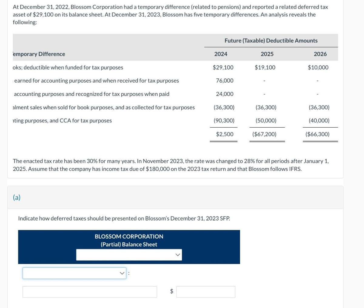 At December 31, 2022, Blossom Corporation had a temporary difference (related to pensions) and reported a related deferred tax
asset of $29,100 on its balance sheet. At December 31, 2023, Blossom has five temporary differences. An analysis reveals the
following:
Future (Taxable) Deductible Amounts
emporary Difference
2024
2025
2026
oks; deductible when funded for tax purposes
$29,100
$19,100
$10,000
earned for accounting purposes and when received for tax purposes
76,000
accounting purposes and recognized for tax purposes when paid
alment sales when sold for book purposes, and as collected for tax purposes
24,000
(36,300)
(36,300)
(36,300)
ting purposes, and CCA for tax purposes
(90,300)
(50,000)
(40,000)
$2,500
($67,200)
($66,300)
The enacted tax rate has been 30% for many years. In November 2023, the rate was changed to 28% for all periods after January 1,
2025. Assume that the company has income tax due of $180,000 on the 2023 tax return and that Blossom follows IFRS.
(a)
Indicate how deferred taxes should be presented on Blossom's December 31, 2023 SFP.
BLOSSOM CORPORATION
(Partial) Balance Sheet
$